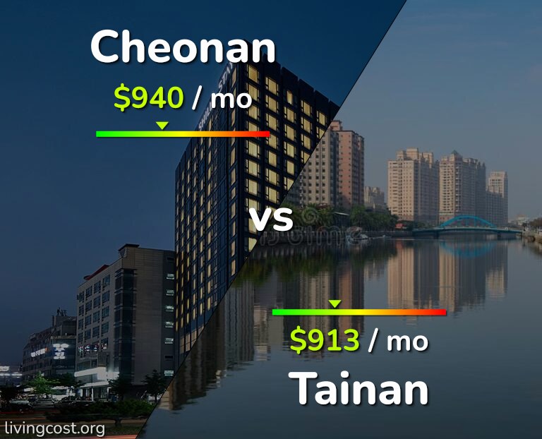 Cost of living in Cheonan vs Tainan infographic