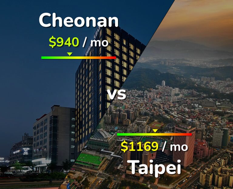 Cost of living in Cheonan vs Taipei infographic