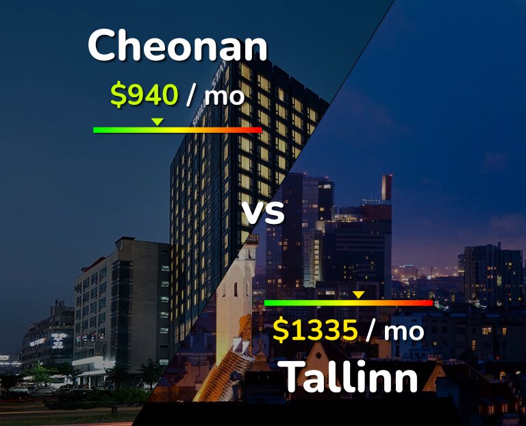 Cost of living in Cheonan vs Tallinn infographic