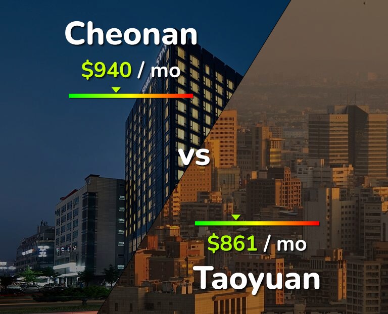 Cost of living in Cheonan vs Taoyuan infographic