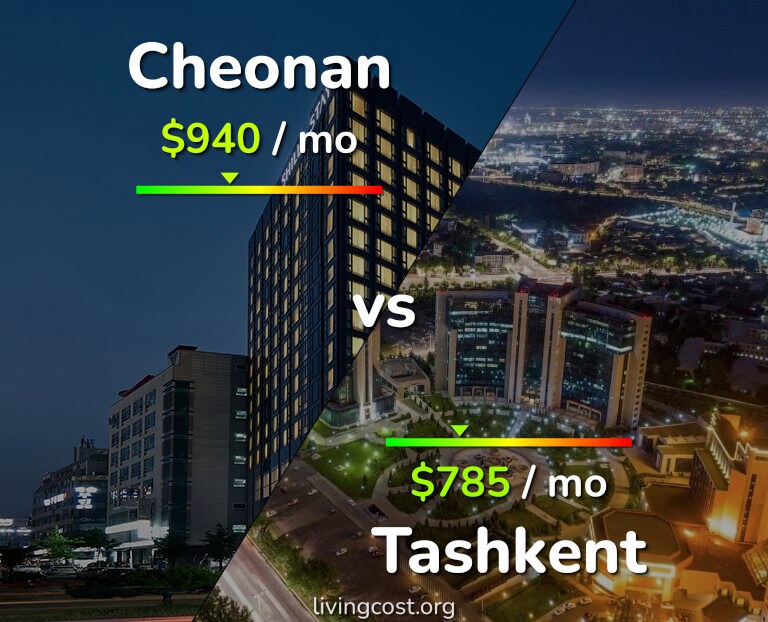 Cost of living in Cheonan vs Tashkent infographic