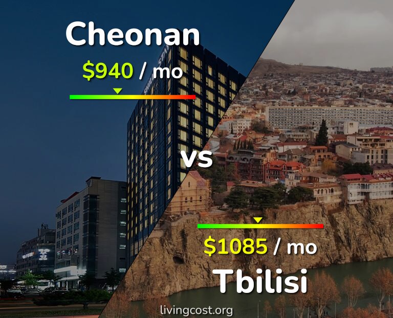 Cost of living in Cheonan vs Tbilisi infographic