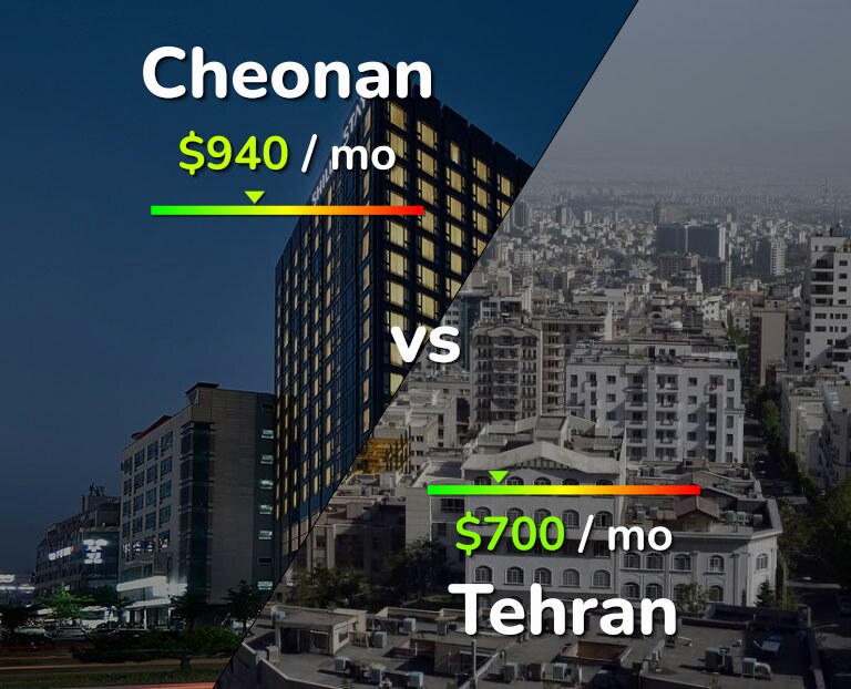 Cost of living in Cheonan vs Tehran infographic