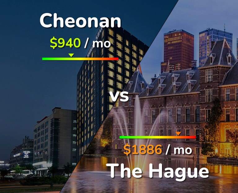 Cost of living in Cheonan vs The Hague infographic
