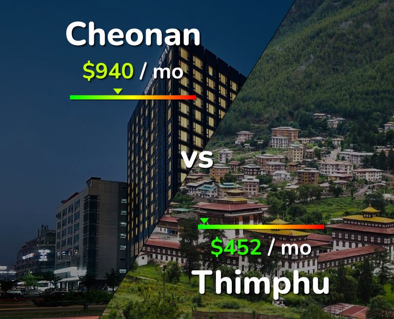 Cost of living in Cheonan vs Thimphu infographic
