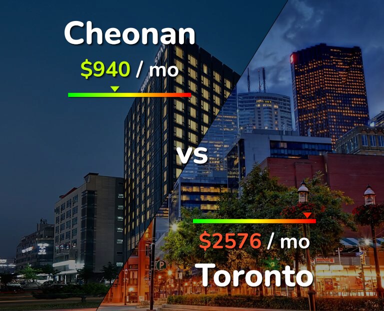 Cost of living in Cheonan vs Toronto infographic
