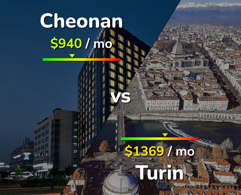 Cost of living in Cheonan vs Turin infographic