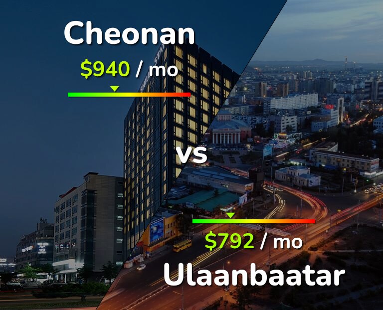 Cost of living in Cheonan vs Ulaanbaatar infographic