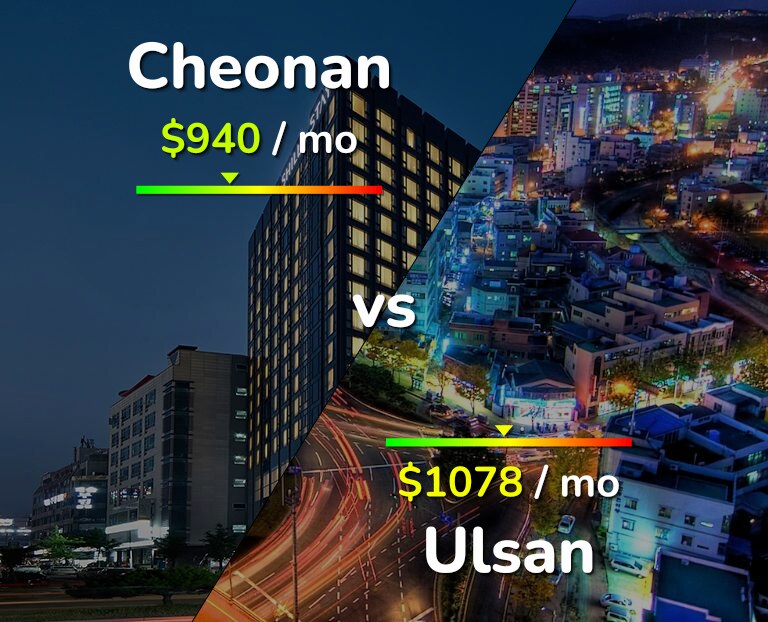 Cost of living in Cheonan vs Ulsan infographic