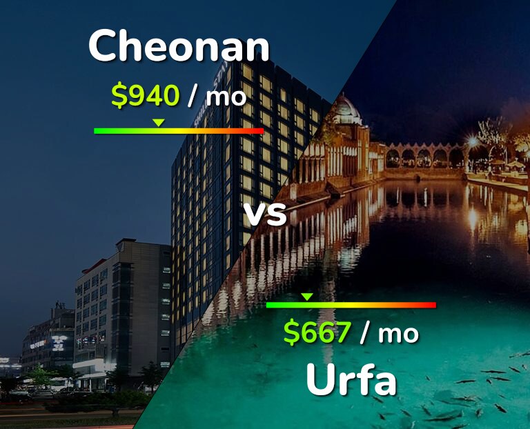 Cost of living in Cheonan vs Urfa infographic