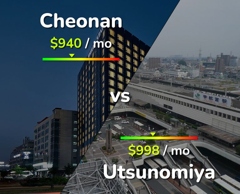 Cost of living in Cheonan vs Utsunomiya infographic