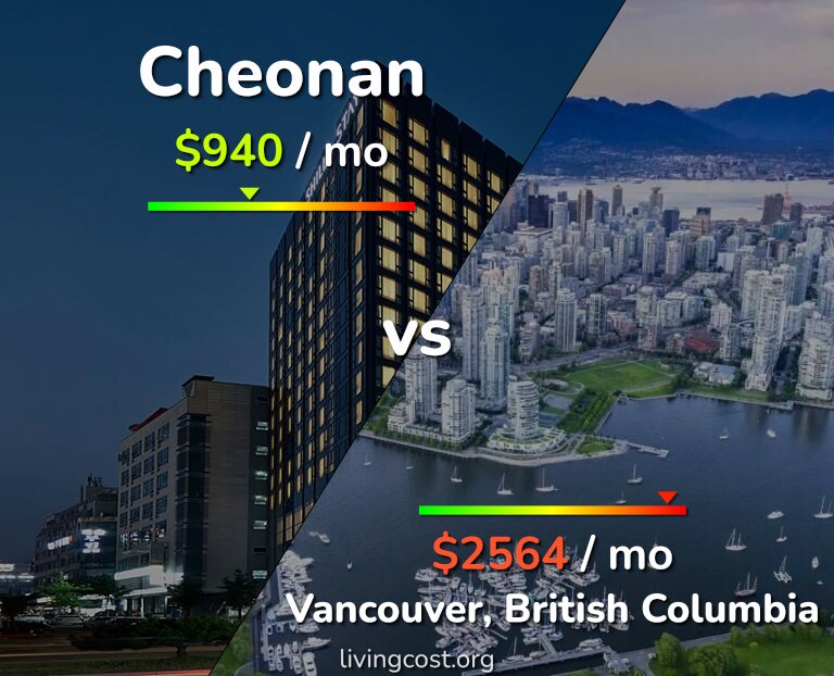 Cost of living in Cheonan vs Vancouver infographic