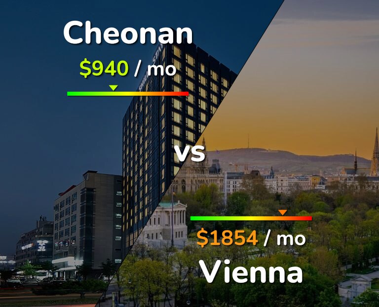 Cost of living in Cheonan vs Vienna infographic