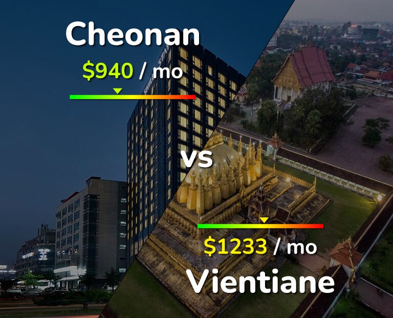 Cost of living in Cheonan vs Vientiane infographic
