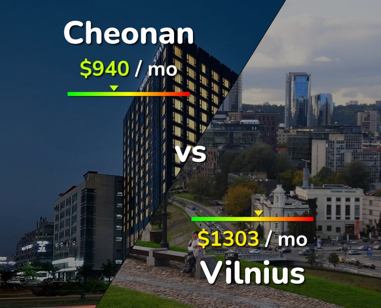Cost of living in Cheonan vs Vilnius infographic