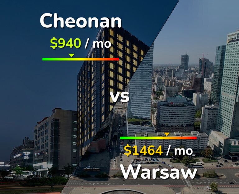 Cost of living in Cheonan vs Warsaw infographic