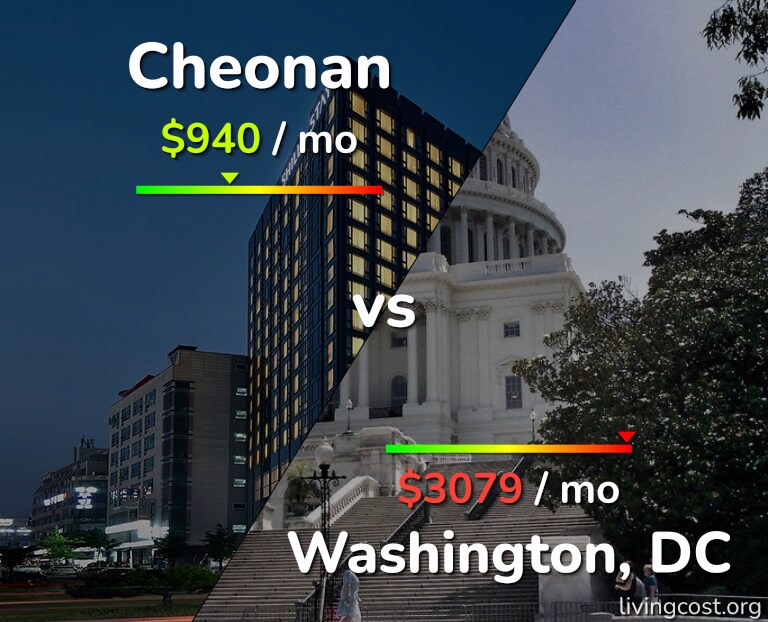 Cost of living in Cheonan vs Washington infographic