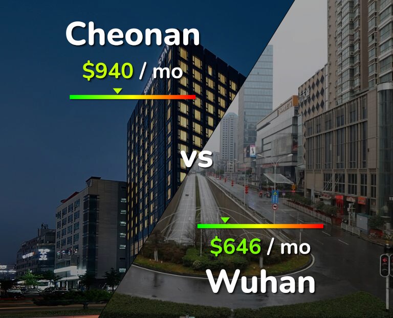 Cost of living in Cheonan vs Wuhan infographic