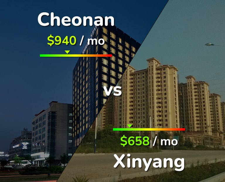 Cost of living in Cheonan vs Xinyang infographic