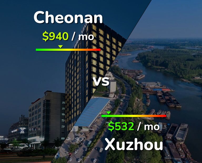 Cost of living in Cheonan vs Xuzhou infographic