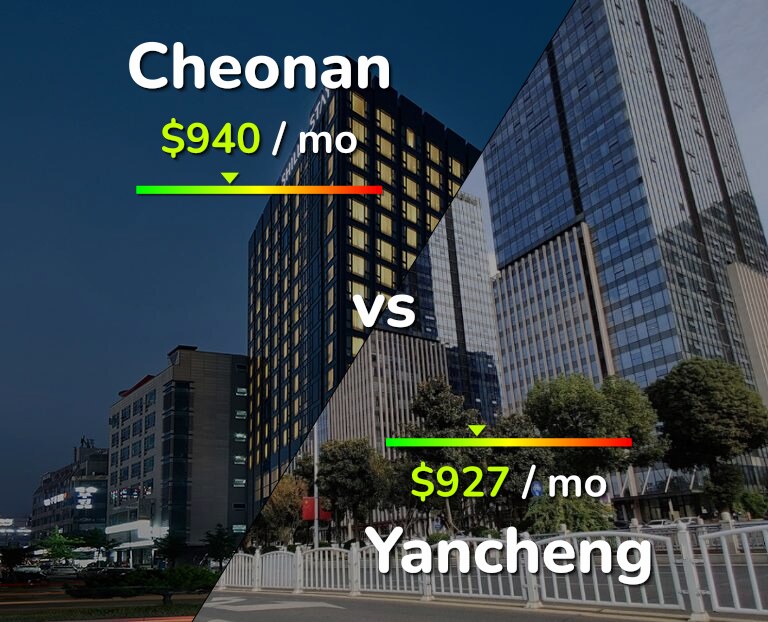 Cost of living in Cheonan vs Yancheng infographic
