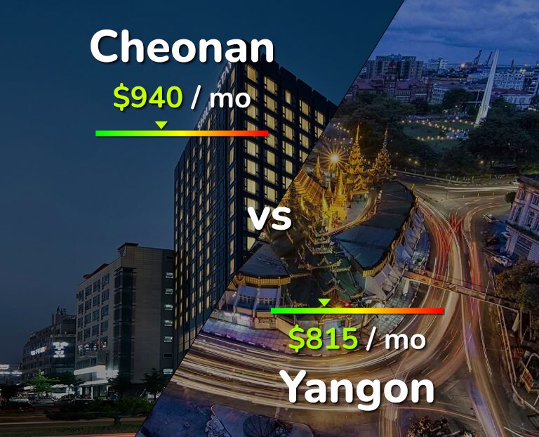 Cost of living in Cheonan vs Yangon infographic