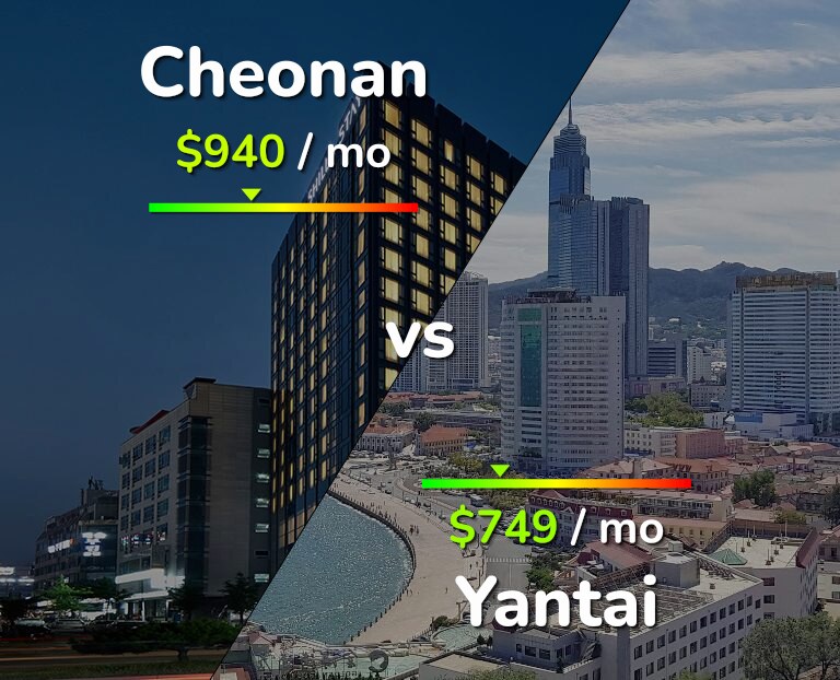 Cost of living in Cheonan vs Yantai infographic