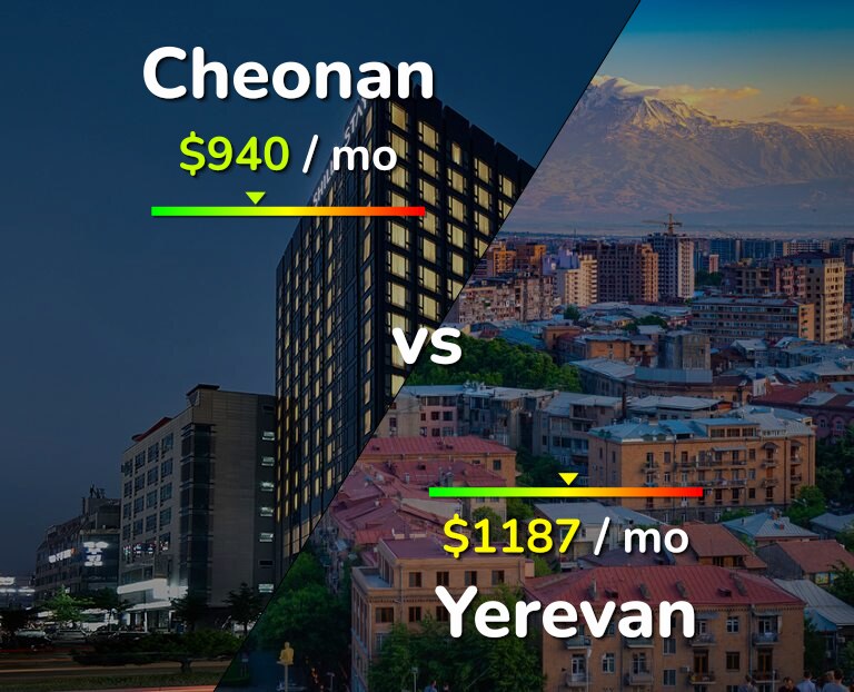 Cost of living in Cheonan vs Yerevan infographic