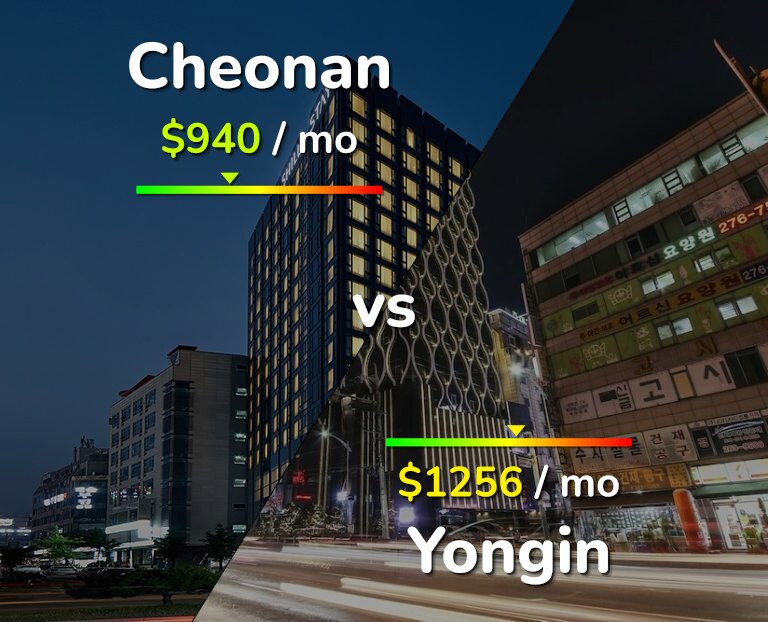Cost of living in Cheonan vs Yongin infographic