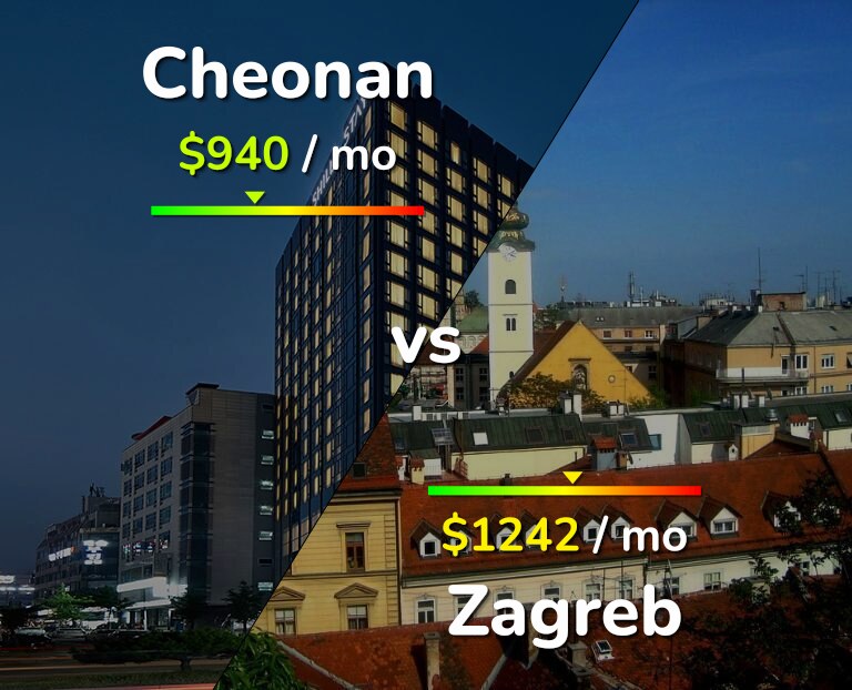 Cost of living in Cheonan vs Zagreb infographic