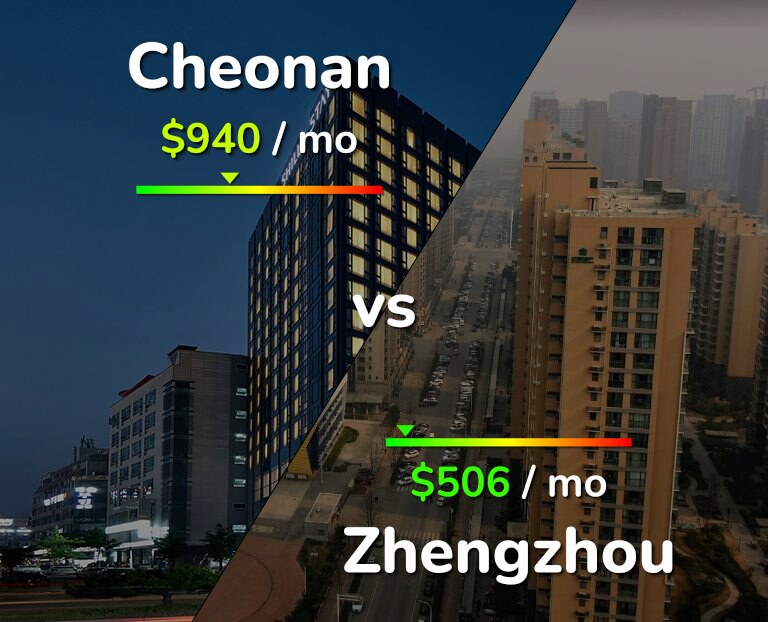 Cost of living in Cheonan vs Zhengzhou infographic