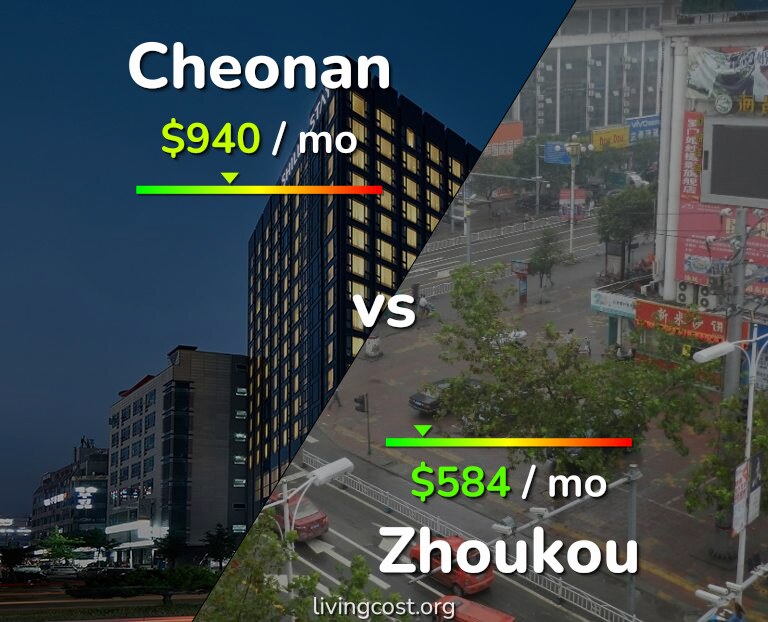 Cost of living in Cheonan vs Zhoukou infographic