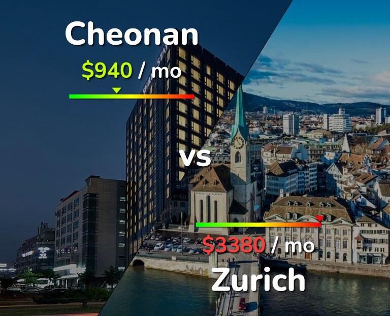 Cost of living in Cheonan vs Zurich infographic