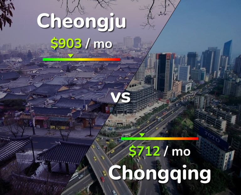 Cost of living in Cheongju vs Chongqing infographic