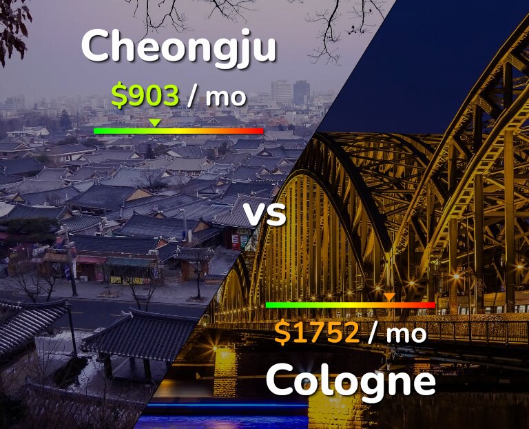 Cost of living in Cheongju vs Cologne infographic