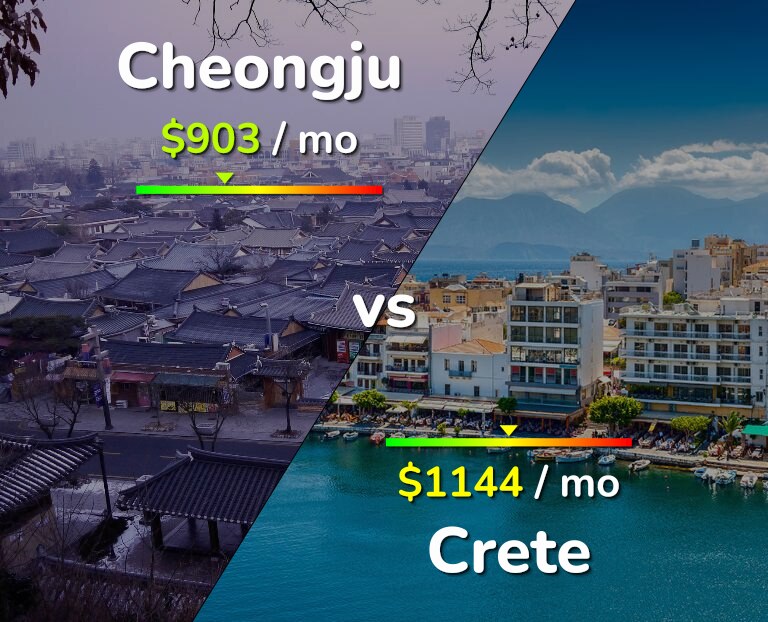 Cost of living in Cheongju vs Crete infographic