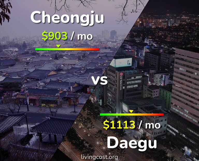 Cost of living in Cheongju vs Daegu infographic