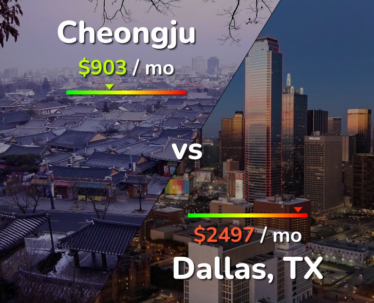 Cost of living in Cheongju vs Dallas infographic