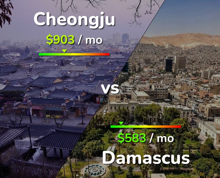 Cost of living in Cheongju vs Damascus infographic