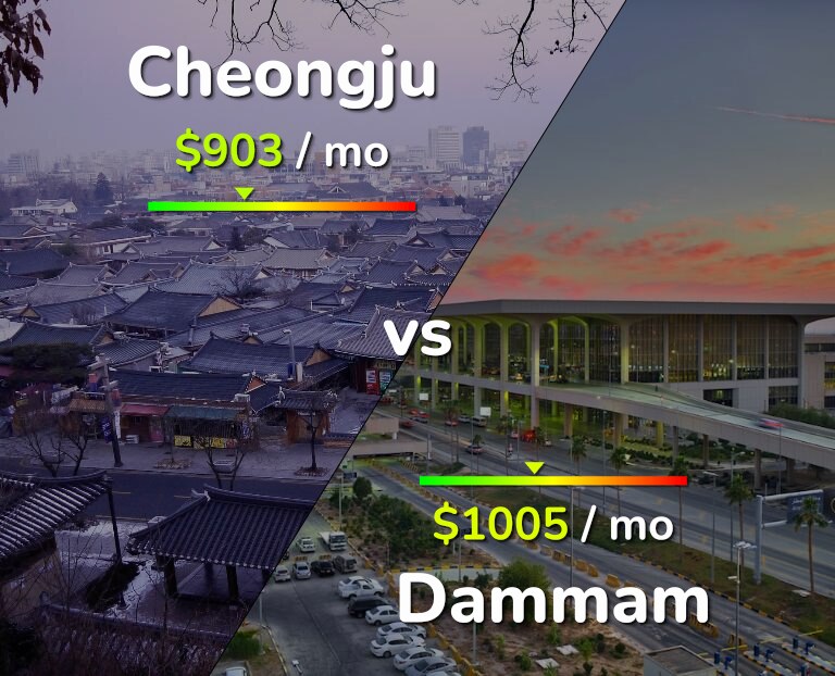 Cost of living in Cheongju vs Dammam infographic