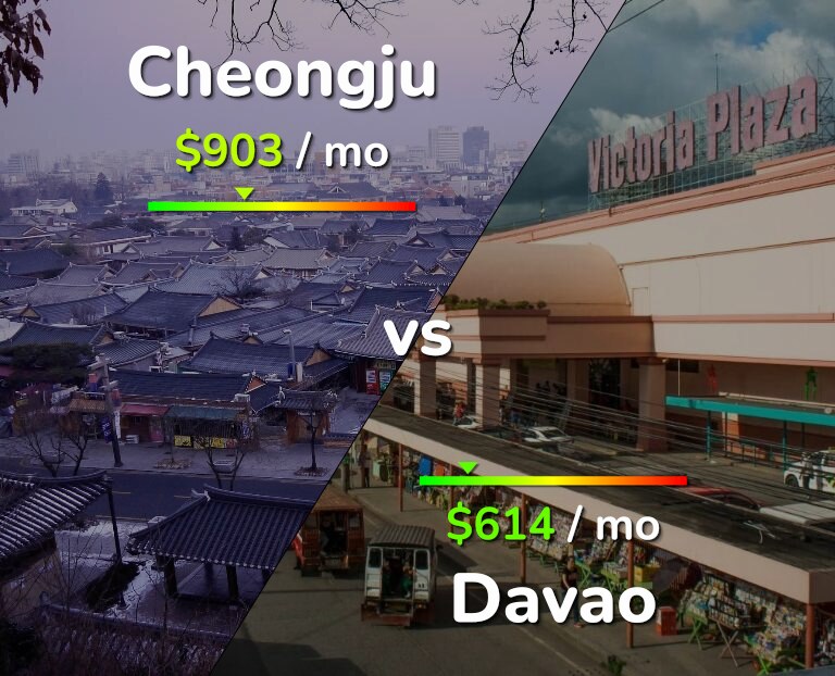 Cost of living in Cheongju vs Davao infographic