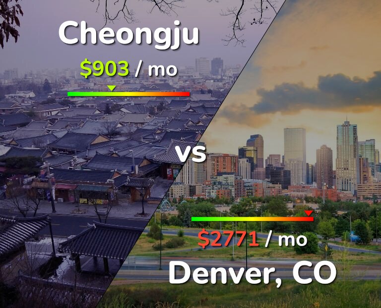 Cost of living in Cheongju vs Denver infographic