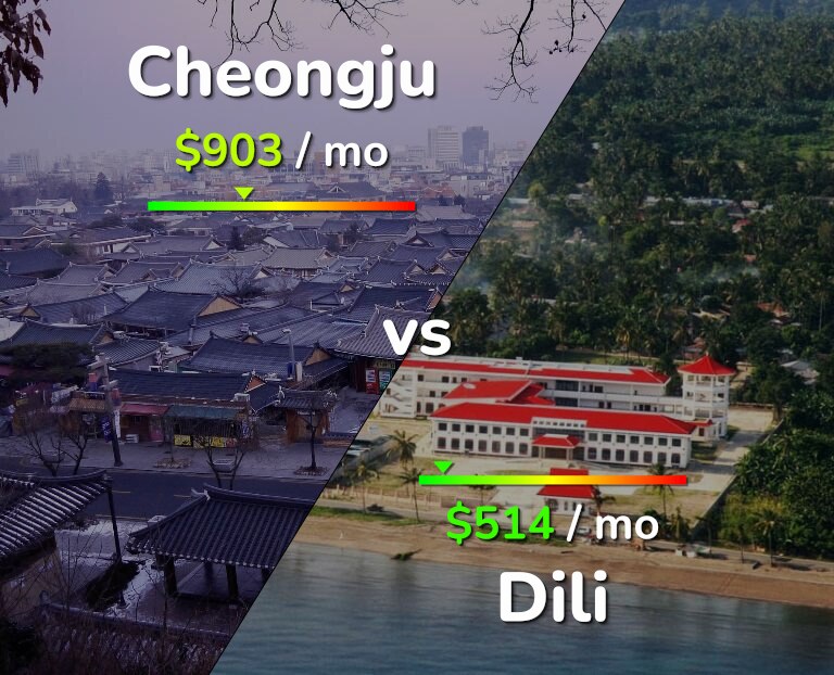 Cost of living in Cheongju vs Dili infographic