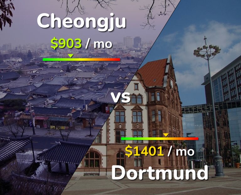 Cost of living in Cheongju vs Dortmund infographic