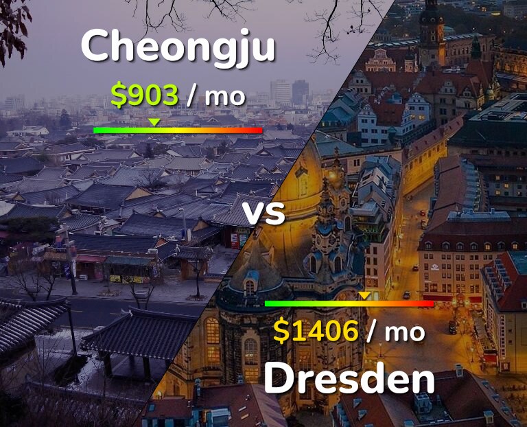 Cost of living in Cheongju vs Dresden infographic
