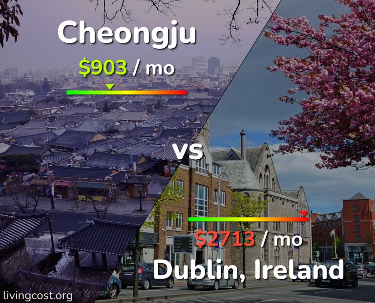 Cost of living in Cheongju vs Dublin infographic