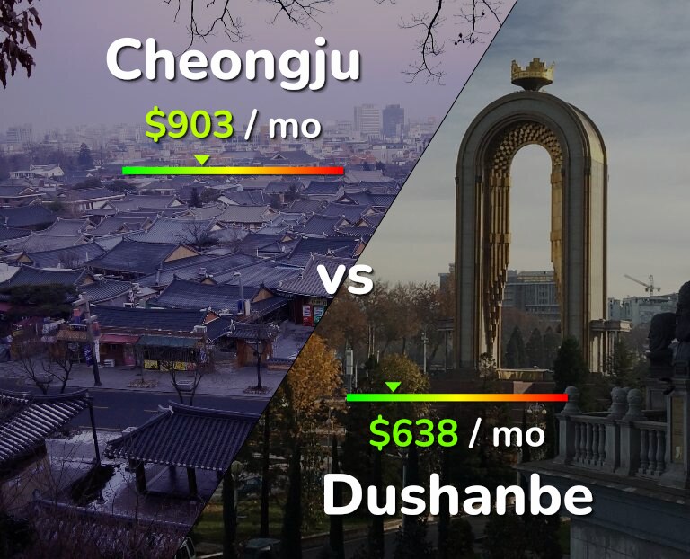 Cost of living in Cheongju vs Dushanbe infographic
