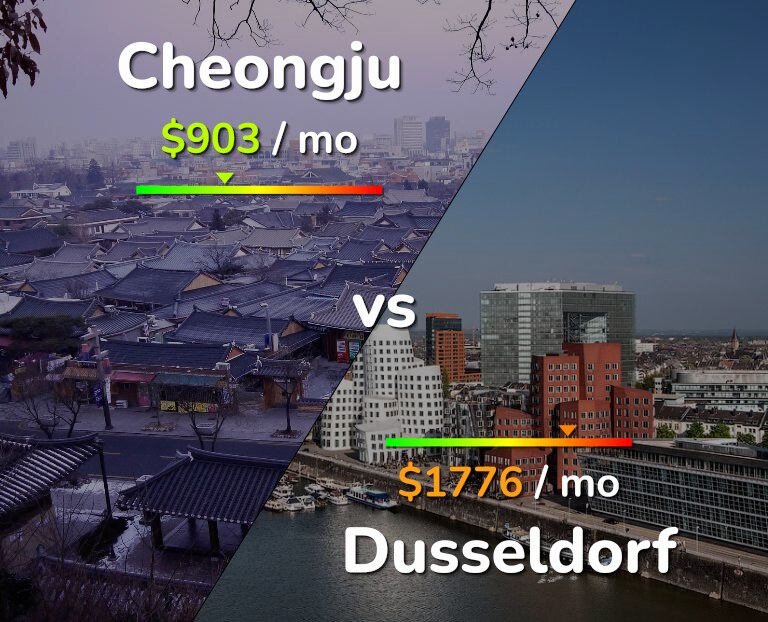 Cost of living in Cheongju vs Dusseldorf infographic