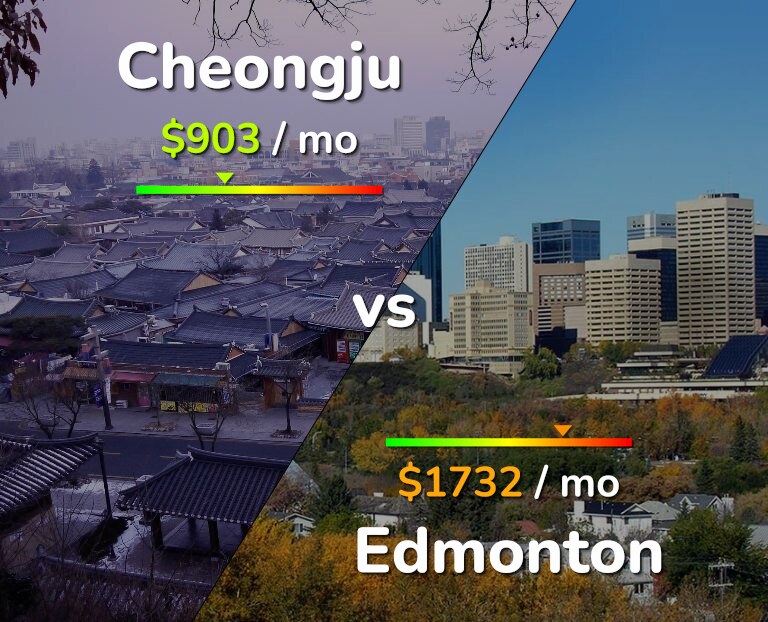 Cost of living in Cheongju vs Edmonton infographic