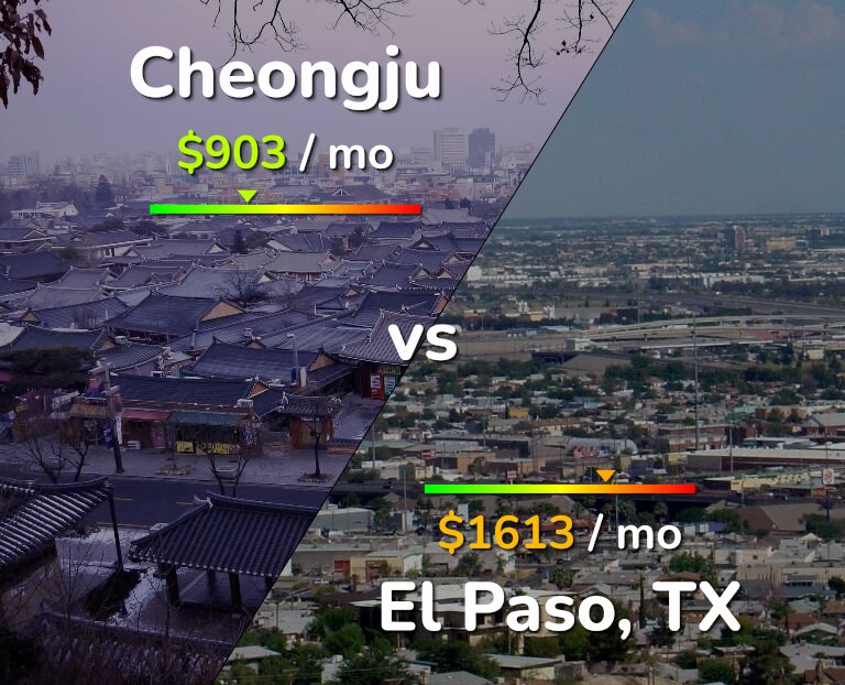 Cost of living in Cheongju vs El Paso infographic